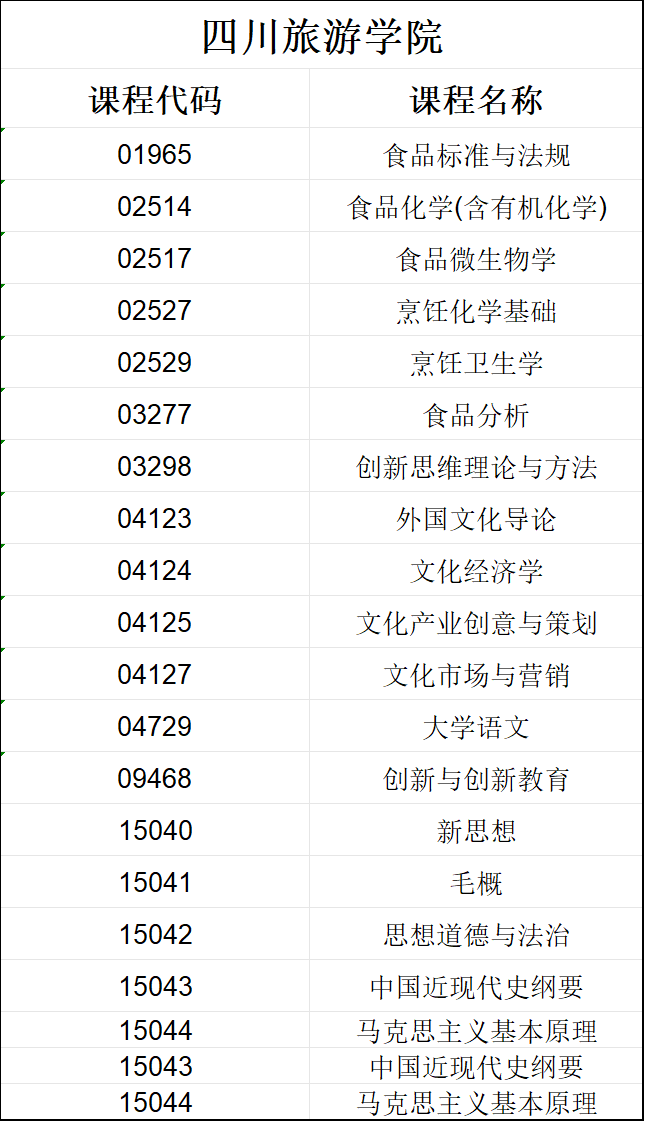 四川旅游学院.png 四川旅游学院.png