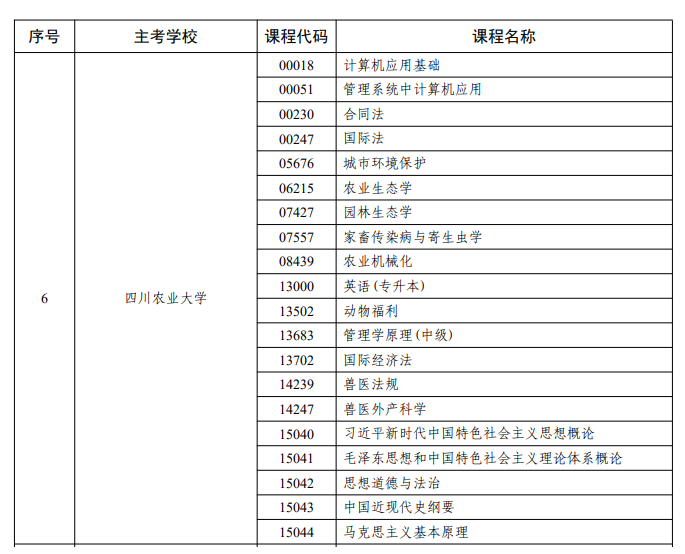 四川农业大学.png