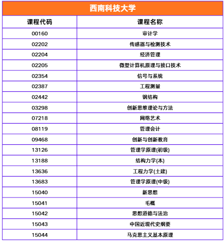西南科技大学.png 西南科技大学.png